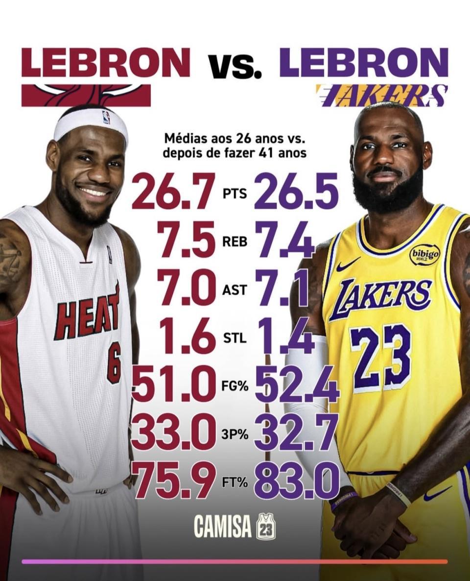 开云在线直播-对比26岁的詹姆斯 41岁的詹姆斯数据更好！为何球队战绩更差？